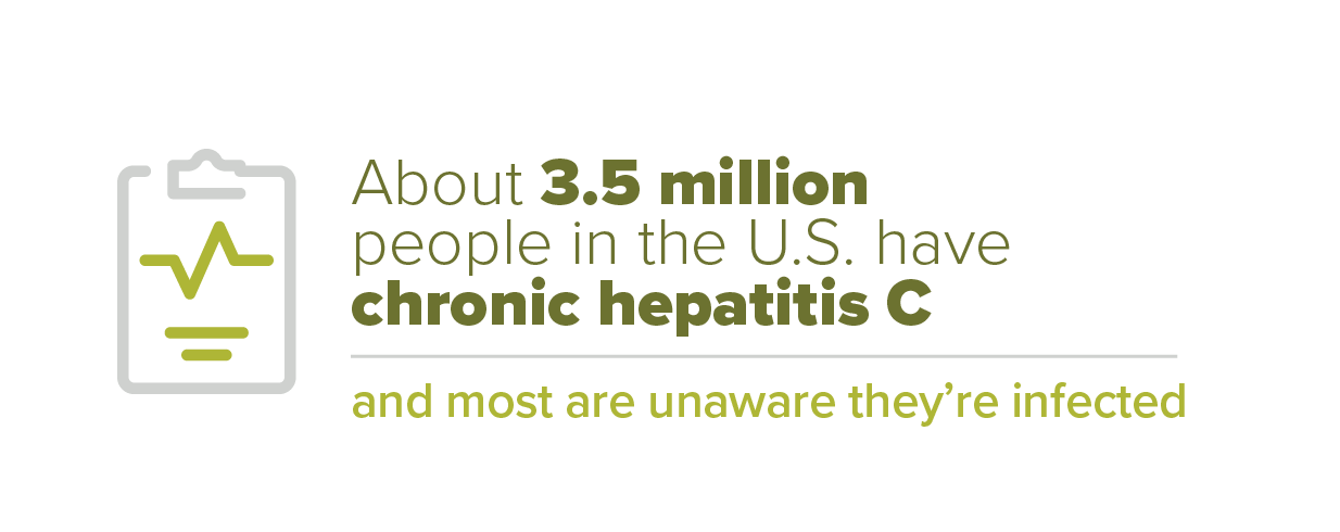 Textual graphic stating 3.5 million people in the U.S. have hepatitis c